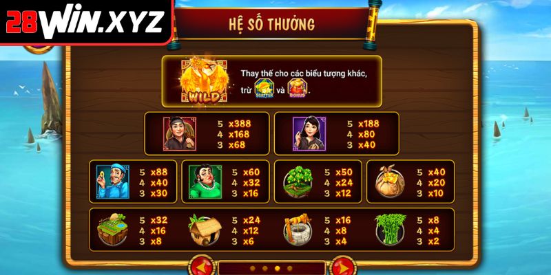 Cách tính điểm và trả thưởng