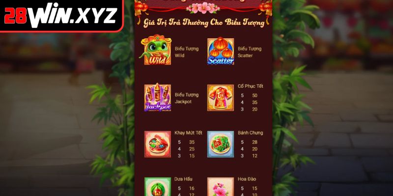 Biểu tượng trong Chợ Tết 28Win