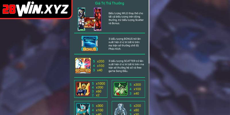 Màn đấu Đại chiến GunDam đầy kịch tính